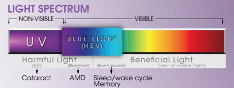 crizal-prevencia-light-spectrum