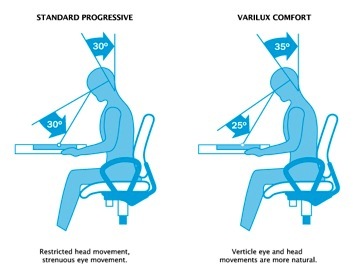 diagram-difference varilux comfort